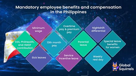 Philippines Employee Benefits at Accenture .